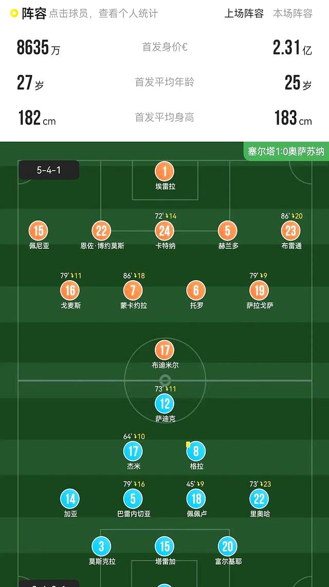 关于b体育下载：西甲奥萨苏纳的进攻风格与战术演变的信息