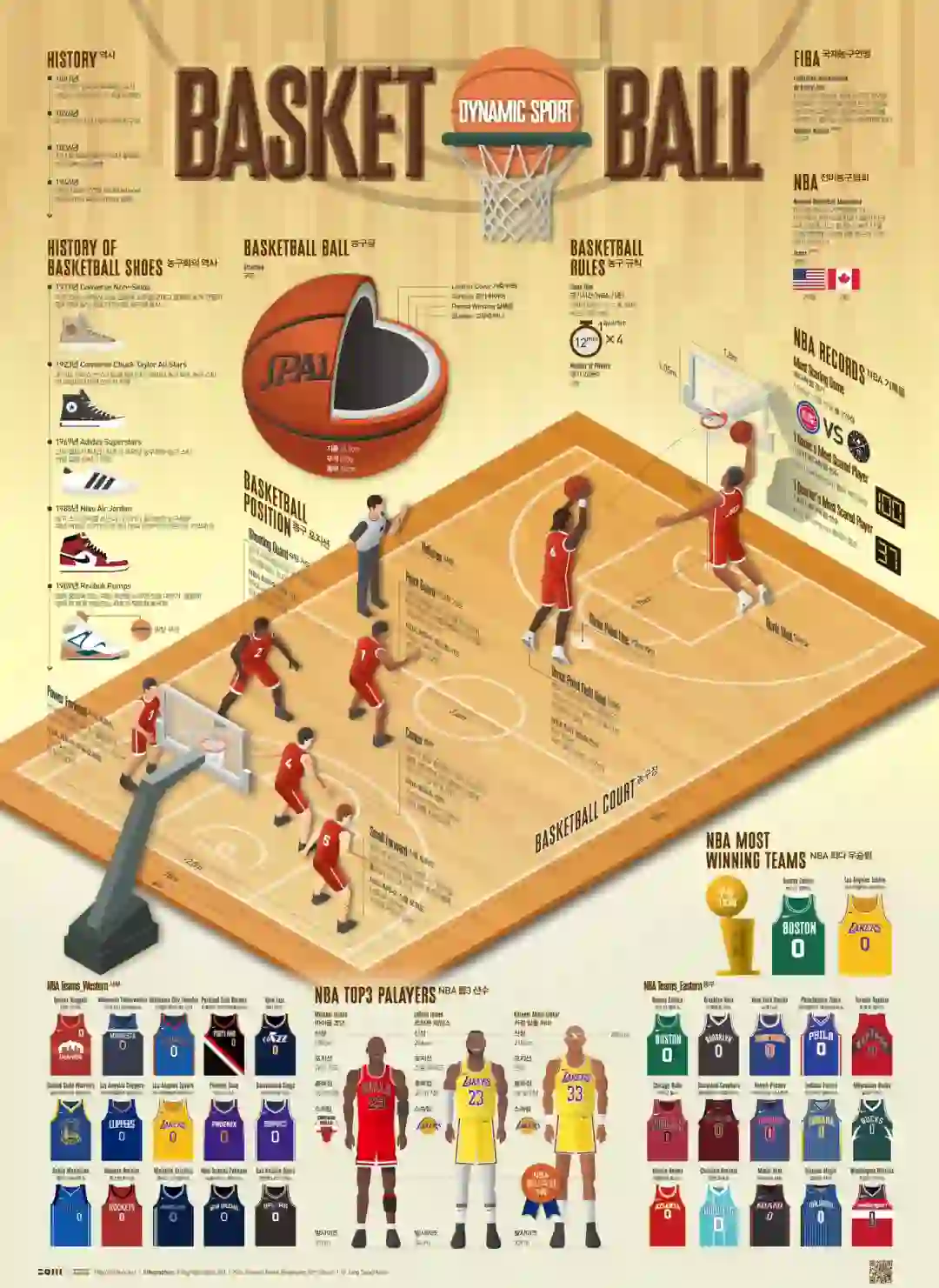 包含B体育官网:篮球博物馆:传承历史,弘扬文化,让更多人了解中国篮球,感受篮球魅力的词条 包含B体育官网:篮球博物馆:传承历史,弘扬文化,让更多人了解中国篮球,感受篮球魅力的词条