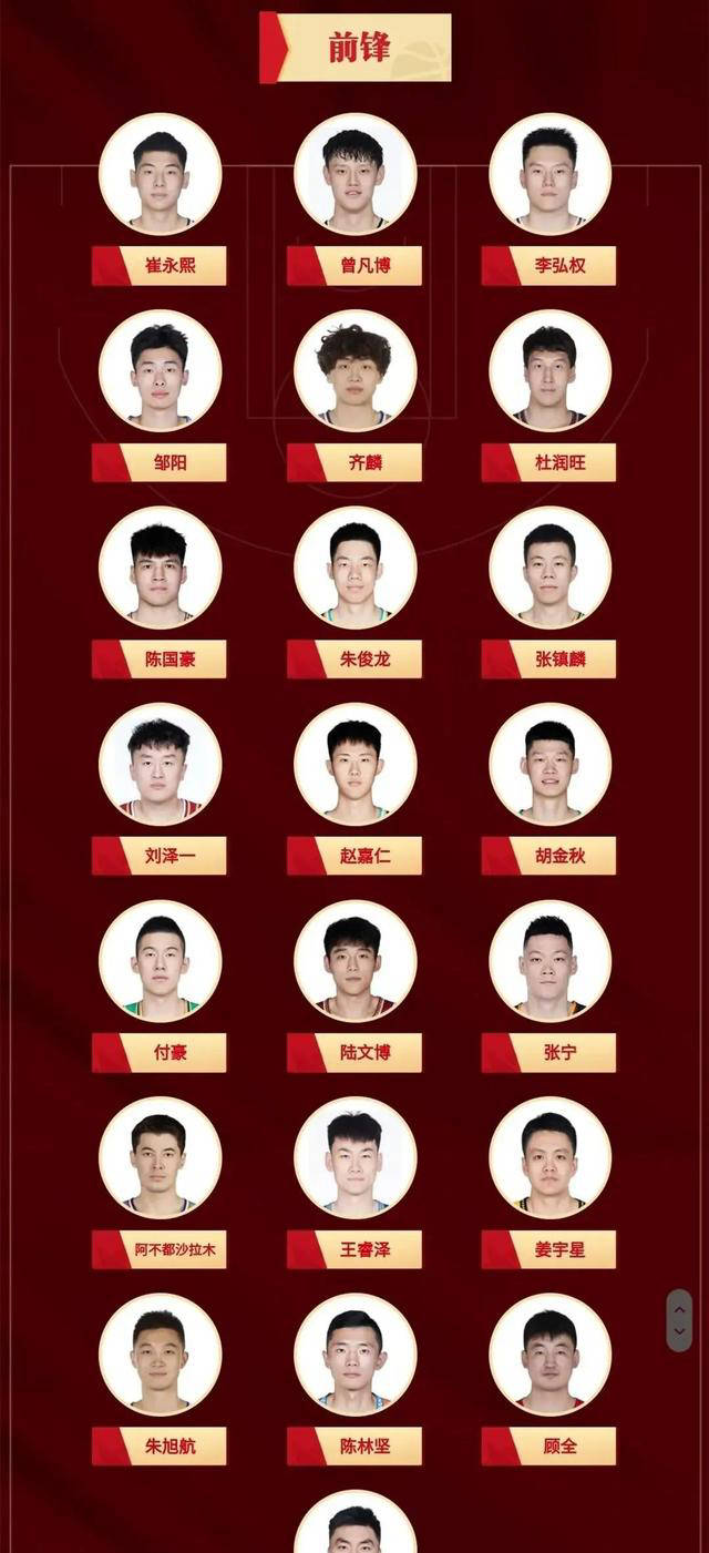 B体育官网：中国篮球教练：专业培养，提升水平，打造一流教练团队，为中国篮球培养人才的简单介绍